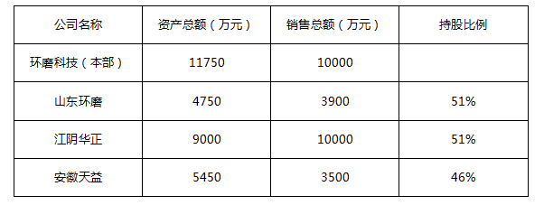 企業(yè)微信截圖_1642570689463.png