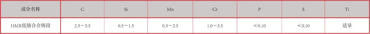 產(chǎn)品中心：合金鑄鍛化學成分.png