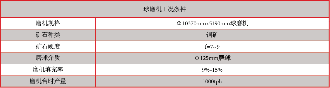 產(chǎn)品中心：斷球性能指標(biāo)表格.png