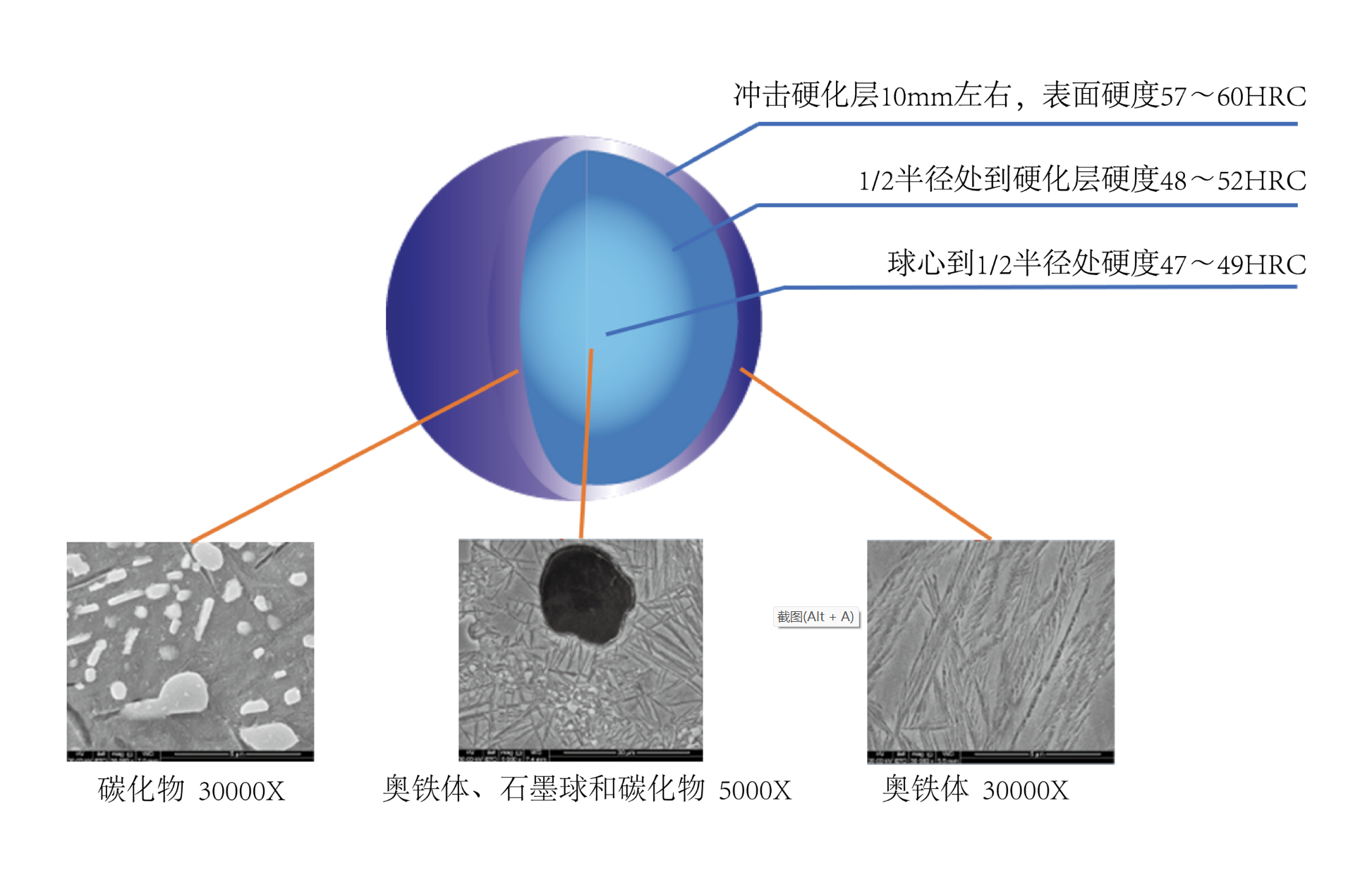 產(chǎn)品中心：CADI磨球特性.png