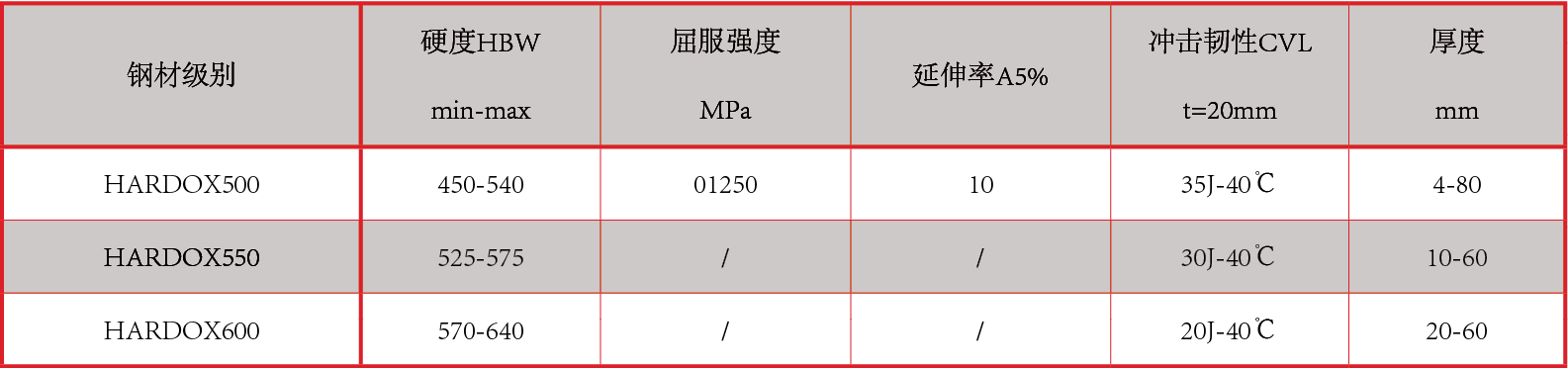 產(chǎn)品中心：鋼膠復合襯板性能指標.png